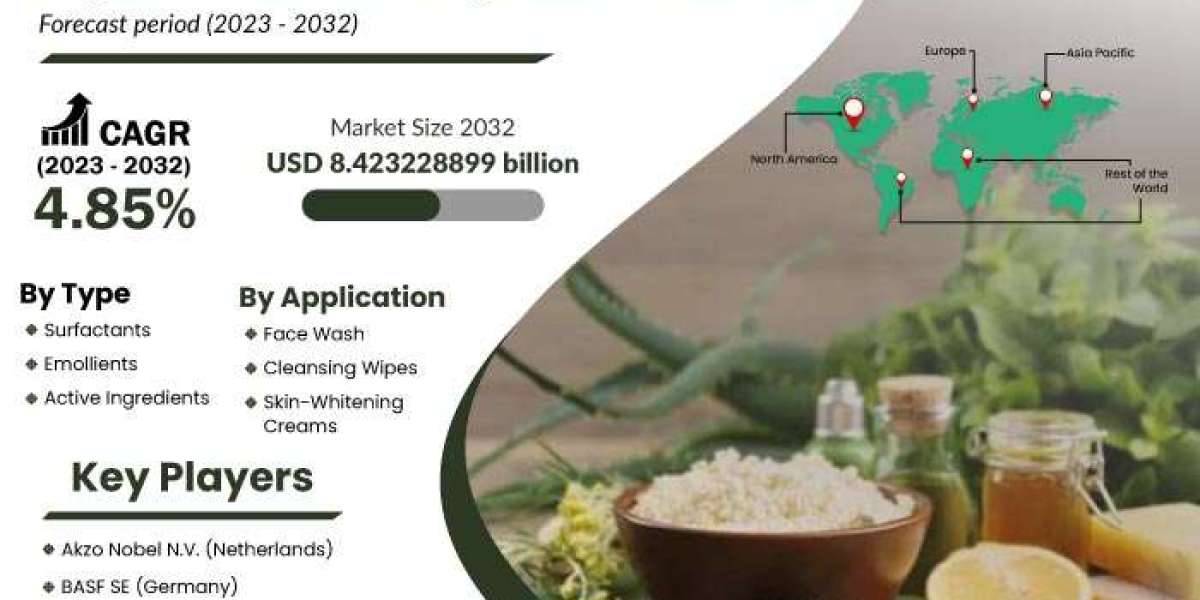 Europe Organic Face Care Ingredients Market Witnessing High Growth By Key Players | Outlook To 2032