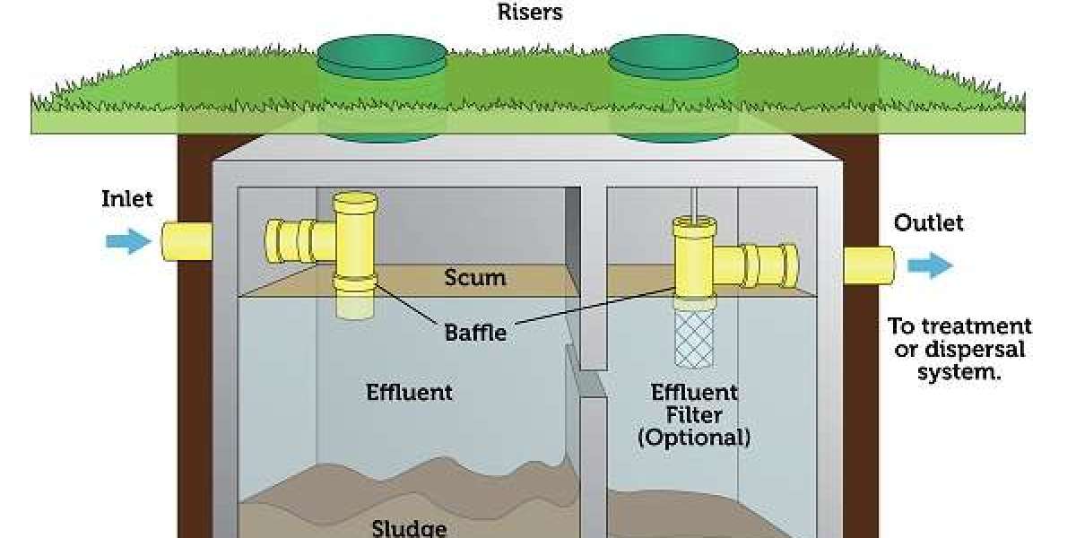 Global Septic Tanks Market: Trends, Challenges, and Opportunities