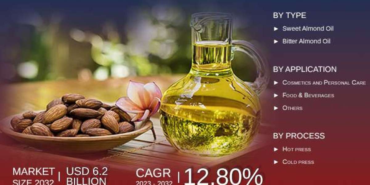 US Almond Oil Market Latest Innovations, Industry Share, Future Scope And Market Trends 2032