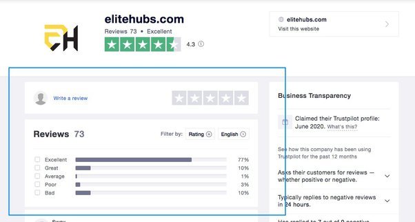 Everything You Need To Know About EliteHubs Complaints
