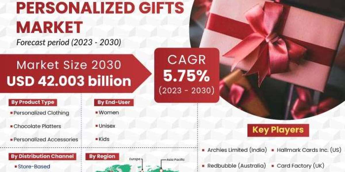 Asia-Pacific Personalized Gifts Market Trending Attributes Creating Positive Impact On The Industry Shares To 2032