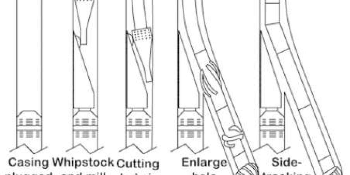 Challenges and Solutions in Whipstock Drilling Operations