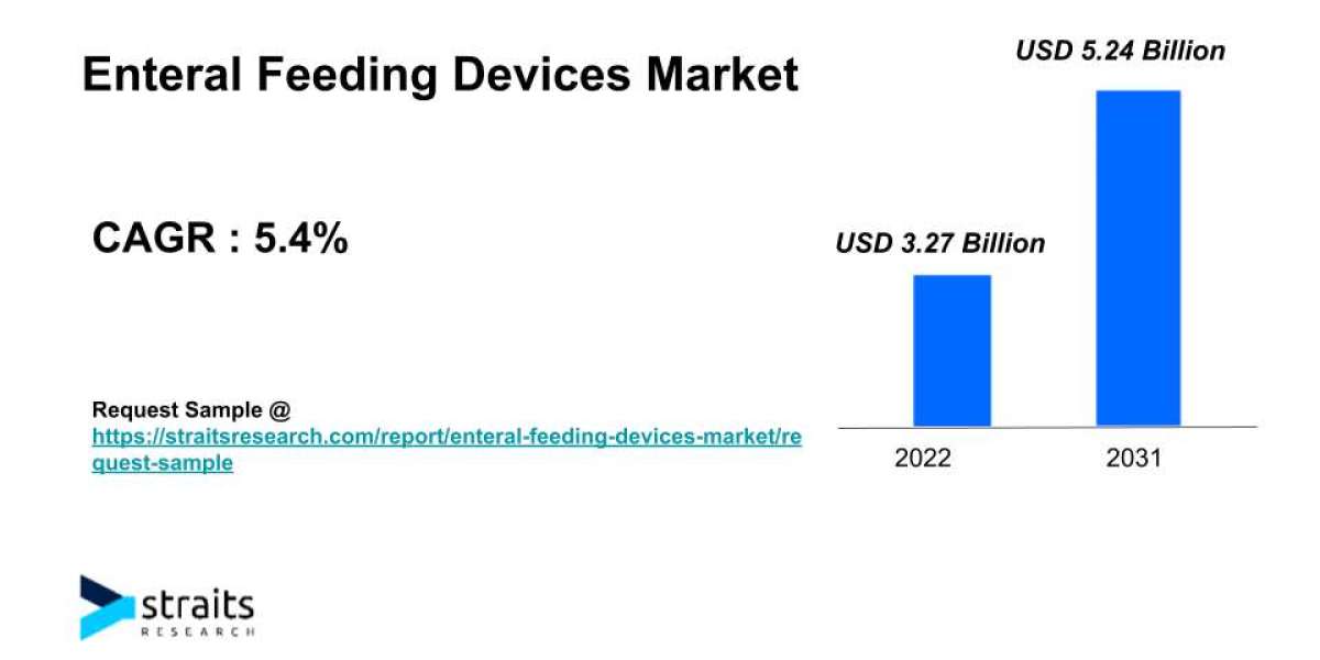 Enteral Feeding Devices Market Demand Analysis | 2023 - 2031