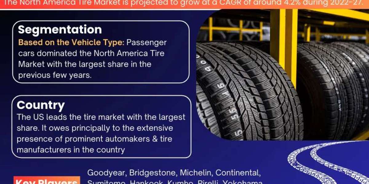 North America Tire Market Expanding at a CAGR of 4.2% during 2022-2027