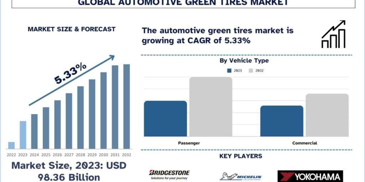 Accelerating Change: Vehicle Production and Sustainable Solutions in China