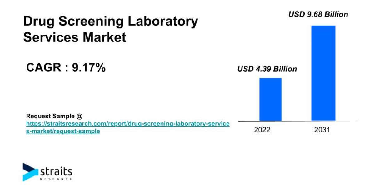 Drug Screening Laboratory Services Market Size & Trends | 2031