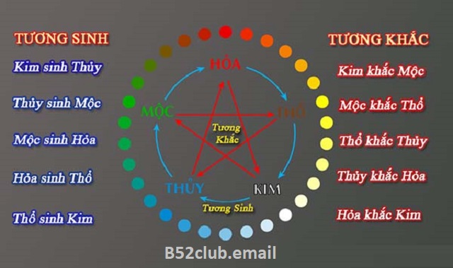 [Tổng Hợp] Đề Về 22 Ngày Mai Đánh Lô Gì Theo B52club