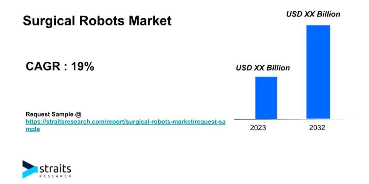 Surgical Robots Market Size & Trends | 2031