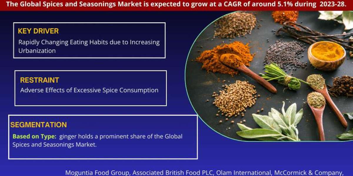 Global Spices and Seasonings Market Size, Share, Trends, Opportunities, Key Drivers and Growth Prospectus