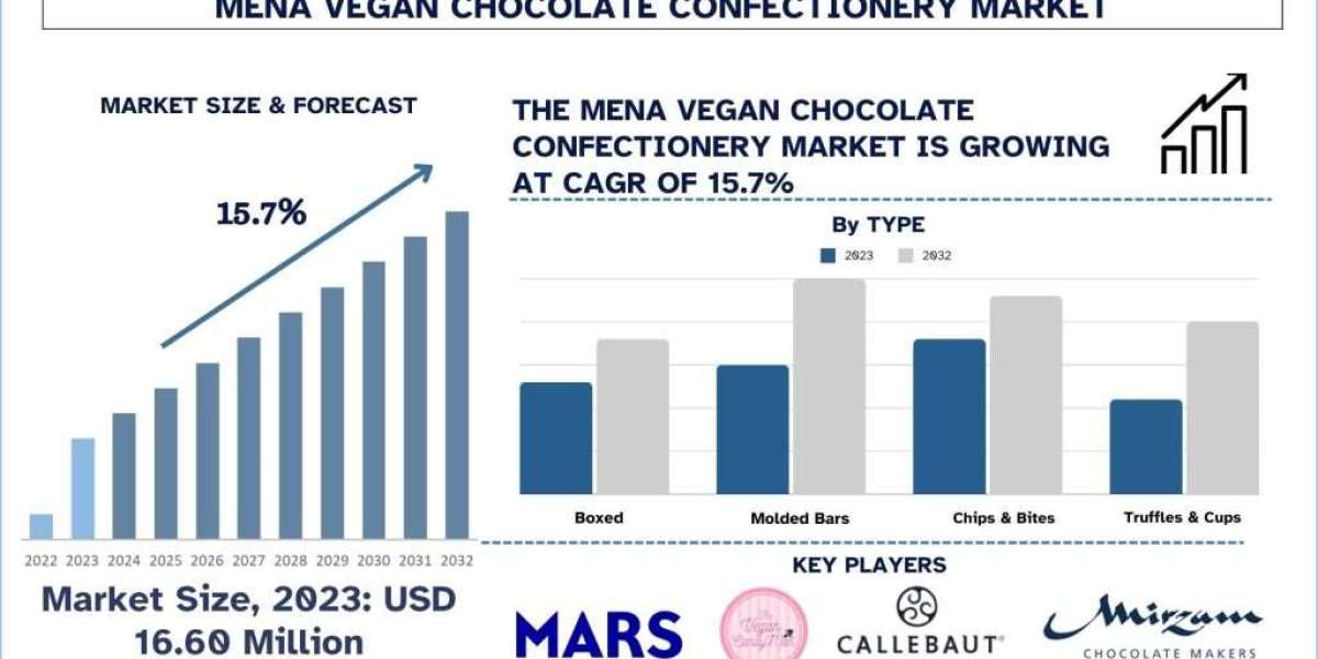 Vegan Chocolate Confectionery Sweeps Across the Middle East and North Africa: A Delicious Trend Taking Root