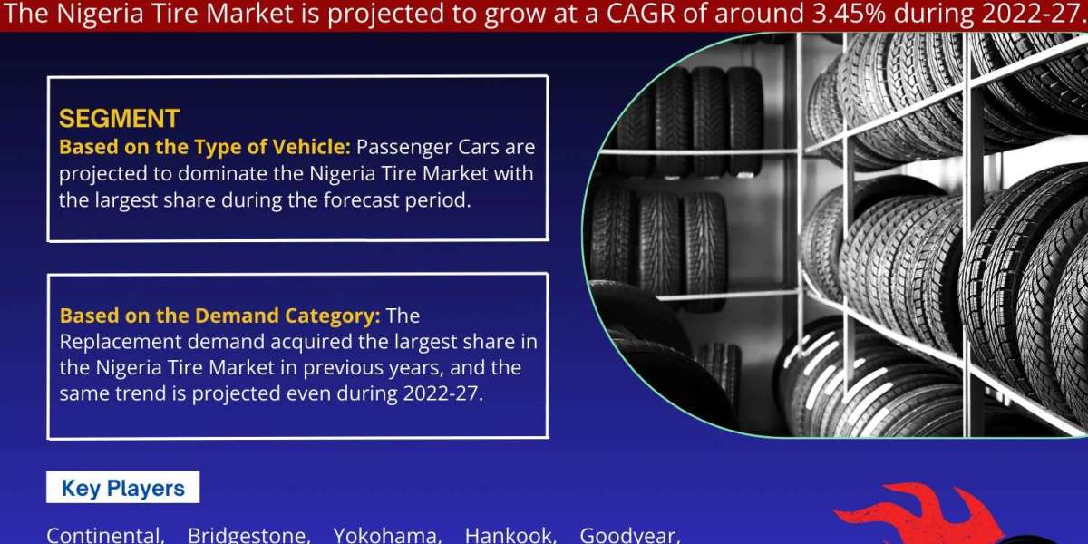 Nigeria Tire Market Expanding at a CAGR of 3.45% during 2022-2027