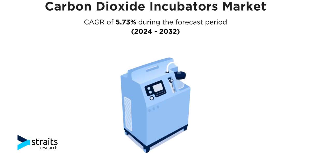 Carbon Dioxide Incubators Market Growth Analysis | 2032