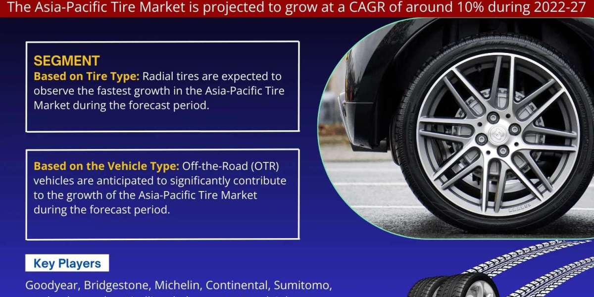 Asia-Pacific Tire Market Expanding at a CAGR of 10% during 2022-2027