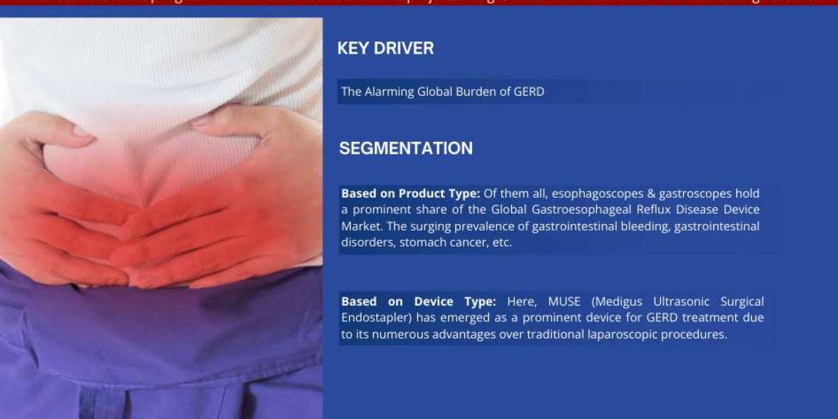 Global Gastroesophageal Reflux Disease Device Market Expanding at a CAGR of 10.12% during 2023-2028