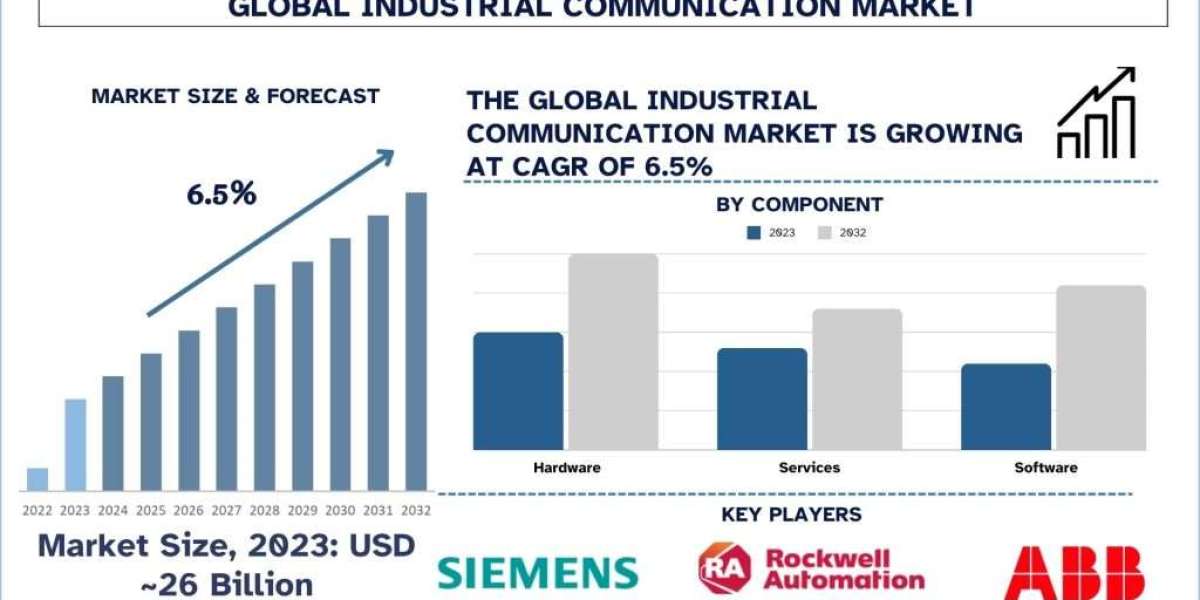 Industrial Communication Market Analysis by Size, Share, Growth, Trends and Forecast (2024–2032) | UnivDatos