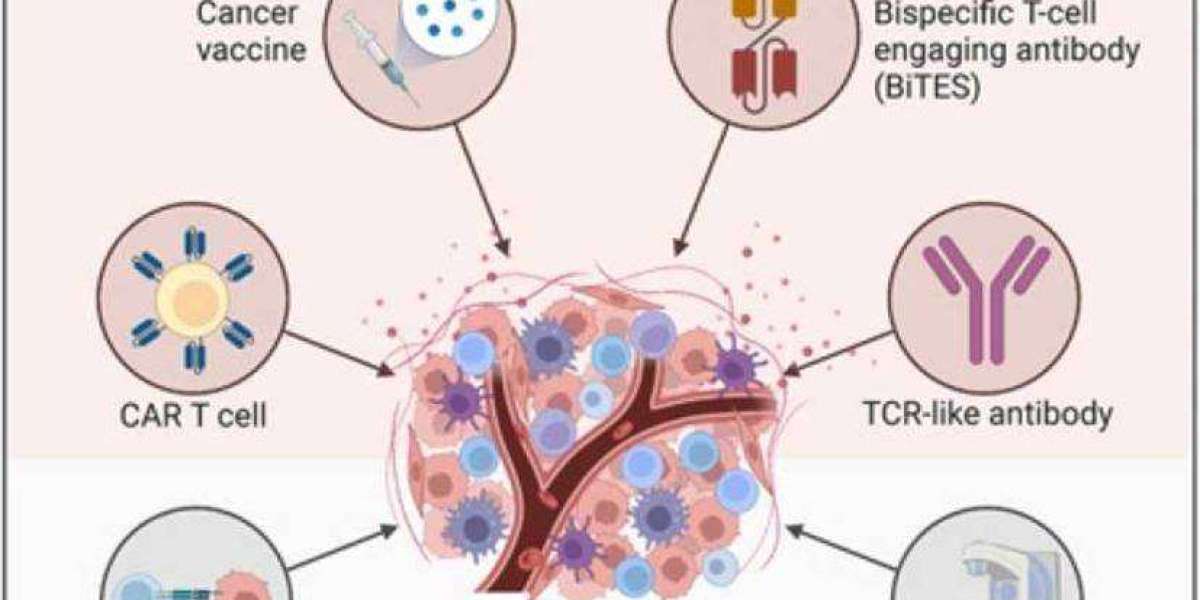 Harnessing the Power of Immunity: Cancer Vaccines in Modern Medicine