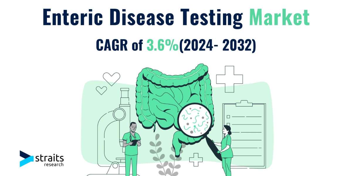 Enteric Disease Testing Market Growth Analysis | 2032